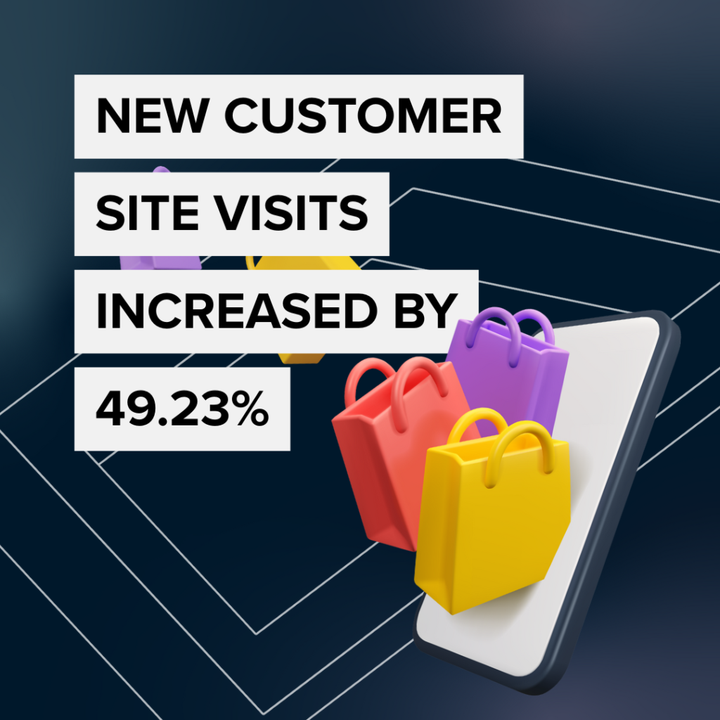 Arke x Shay & Blue Black Friday Campaign: New Customer Site Visits Increased by 49.23%