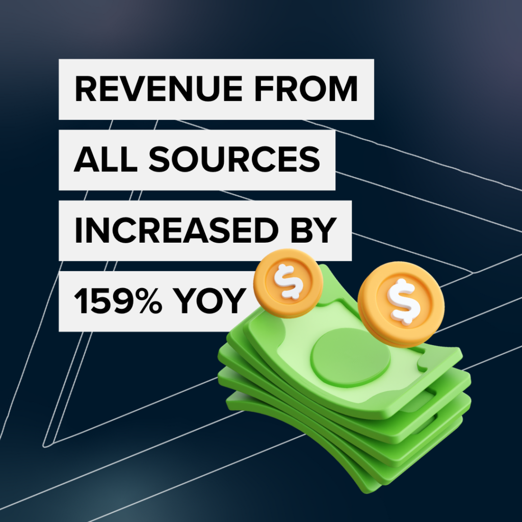 Arke x Shay & Blue Black Friday Campaign: Revenue from all sources increased by 159% YoY