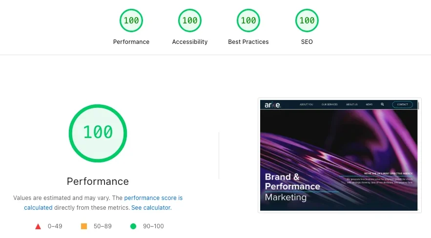 website redesign stats