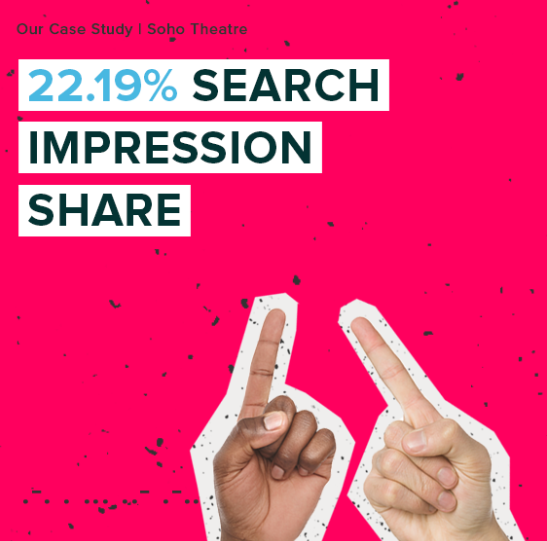 22.19% search impression share