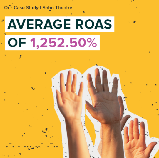 ROAS of 1,252,50%