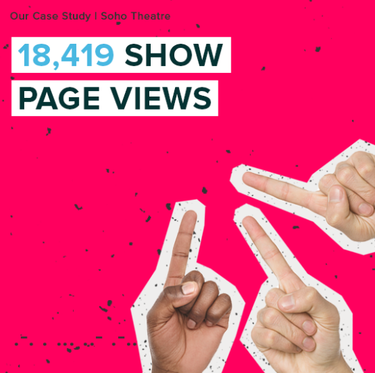 18,419 show page views