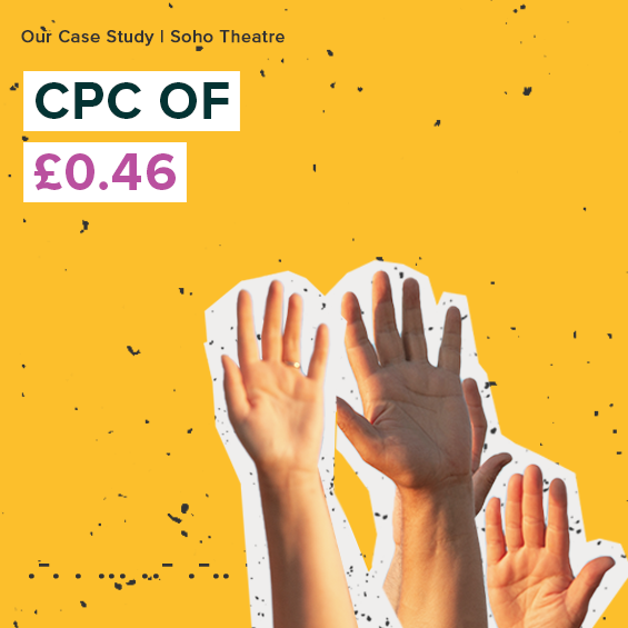 CPC of £0.46