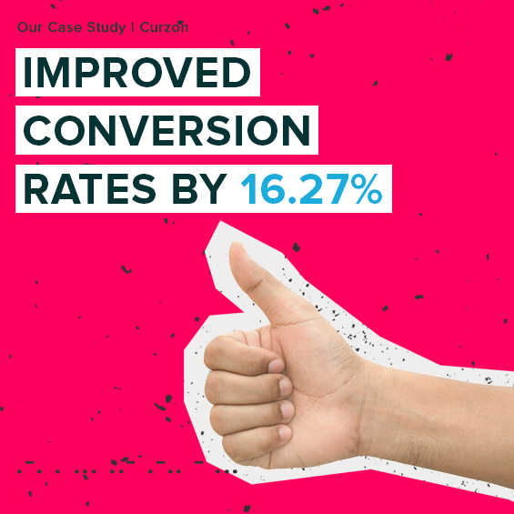 conversion rate