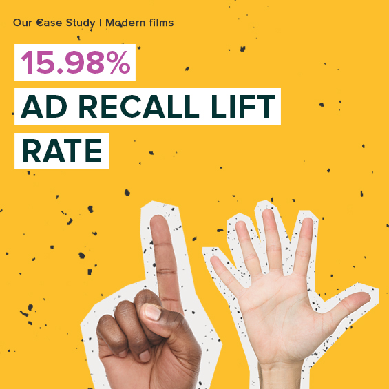 15.98% ad recall lift rate