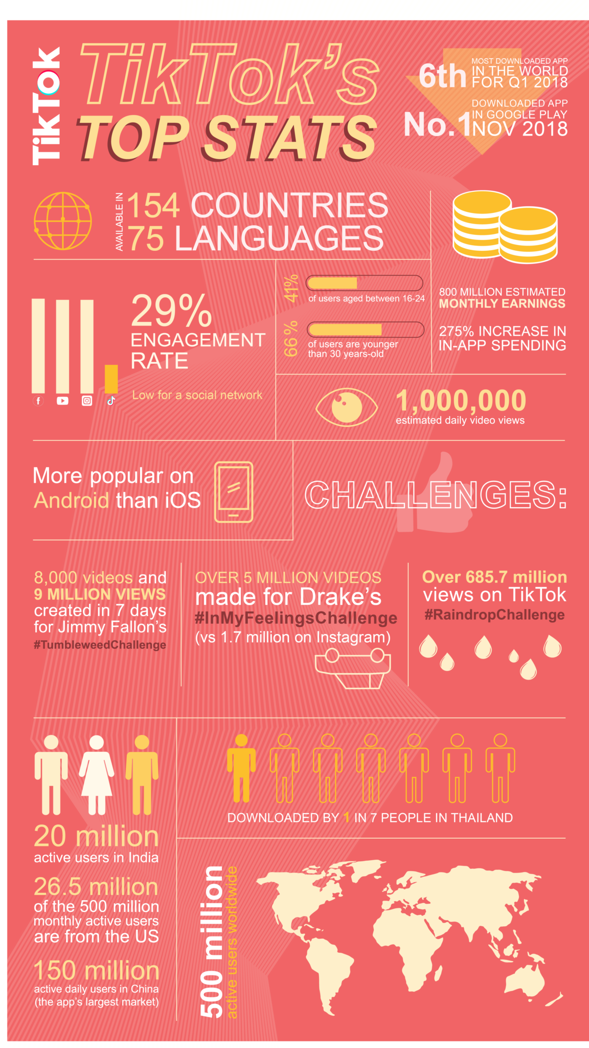 What Is TikTok And Why Should You Know About It? | Arke